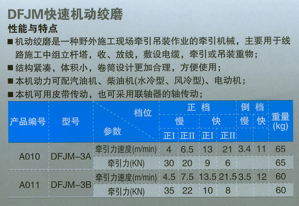 DFJM快速机动绞磨